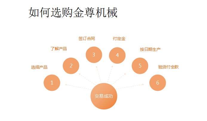 升降平臺(tái)