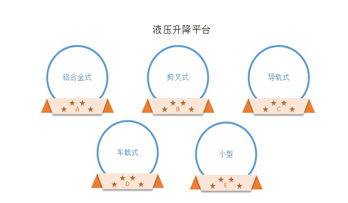 升降平臺(tái)