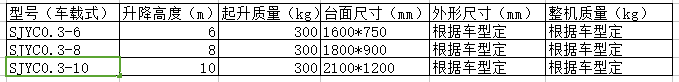 車載式鋁合金升降機(jī)