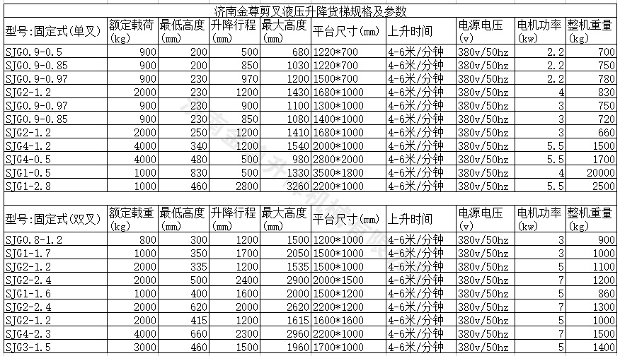 液壓式升降貨梯